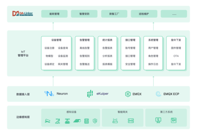 EMQ與南洋萬邦云邊一體化方案 激活數據潛力，打造智慧工業園區計算機技術培訓